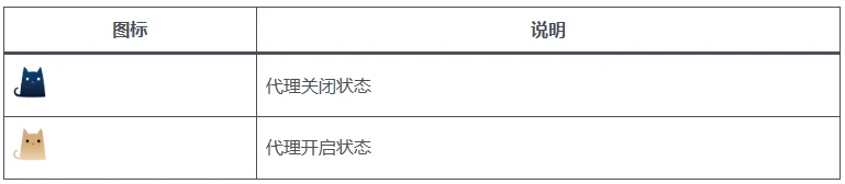 Clash for Windows图标颜色说明